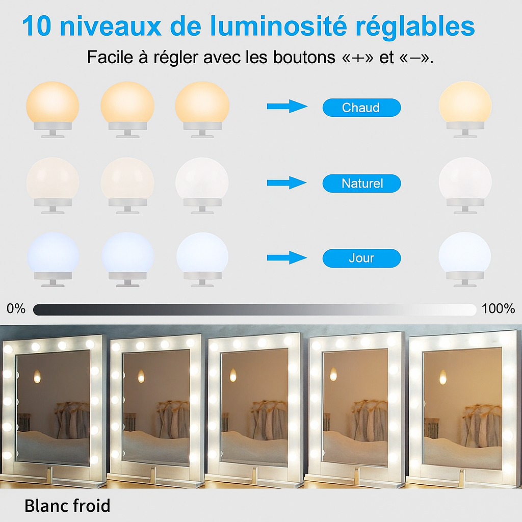 Guirlande LED pour Miroir